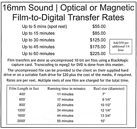 16mm rates