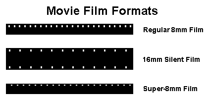 film formats