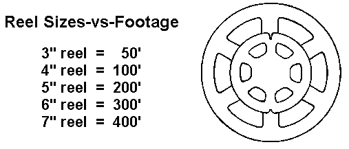 film reels