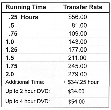 16mm rates